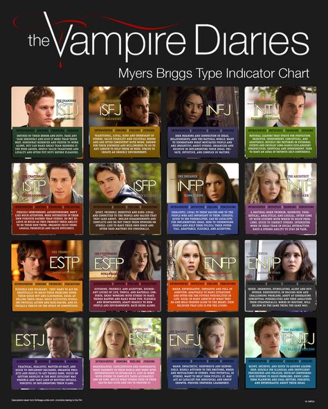 The Vampire Diaries MBTI Types by wmirza.deviantart.com on @DeviantArt Infj Personalidade, Types Of Characters, Mbti Charts, Personality Chart, Personality Psychology, Vampire Diaries Movie, Infp Personality, Myers Briggs Personality Types, Mbti Types