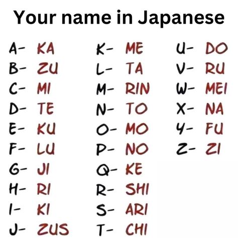 My Name In Japanese, Star In Japanese, Your Name In Japanese, Name In Japanese, What's Your Name, Materi Bahasa Jepang, Instagram Username Ideas, Basic Japanese Words, Name For Instagram