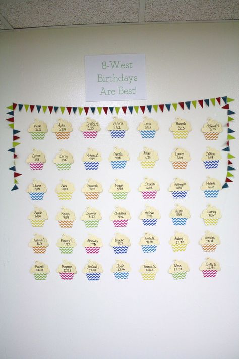 Birthday wall- one cupcake for each person. Helps you and other residents know/remember when birthdays are. so cute! Ra Birthday Wall, Ra Boards, Resident Assistant, Birthday Wall, Ra Ideas, Good Times Roll, Remember When, Bulletin Boards, So Cute