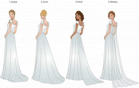 The basic types of wedding dress trains. Read more at http://www.1motherofthebride.com/do-you-need-a-train-on-your-wedding-gown.html Wedding Dress Train Lengths, Wedding Dress Train Bustle, Types Of Wedding Gowns, Train Pattern, Wedding Dress Types, Marriage Dress, Wedding Dress Silhouette, Dress Train, Wedding Dress Patterns