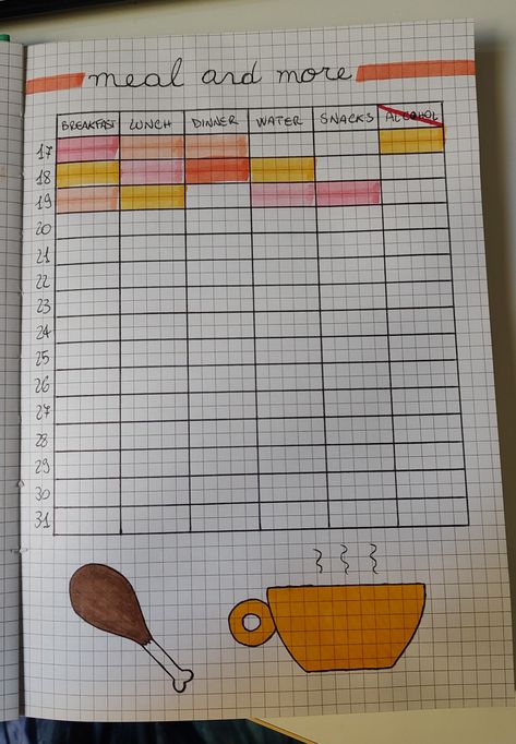 Meal Tracker Bullet Journal, Food Bullet Journal, Journal Workout, Tracker Bullet Journal, Tracker Ideas, Bullet Journal Ideas Templates, Bullet Journal Mood Tracker Ideas, Food Tracker, Planner Tracker