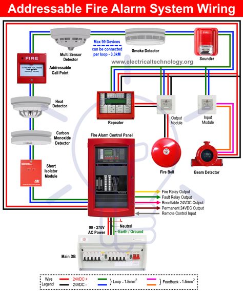 How to Wire a Fire Alarm System with Detectors – Wiring Installation Diagrams Ring Alarm System, Fire Alarm System Diagram, Heat Detectors, Fire Protection System, Alarm Systems For Home, Alarm System Security, Fire Alarm System, Types Of Fire, Electrical Circuit Diagram