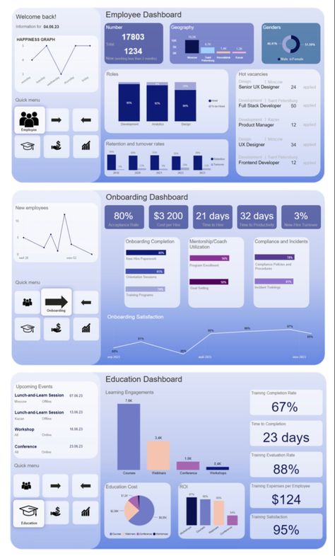 Hr Analytics Dashboard, Hr Kpi Dashboard, Project Dashboard Design, Powerbi Dashboard Design, Excel Dashboard Design, Power Bi Dashboards Design, Power Bi Dashboard Template, Dashboard Power Bi, Powerbi Dashboard