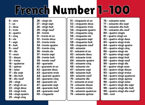 Setting Up A Classroom, French Numbers, Numbers 1 100, Counting To 100, Number Chart, French Worksheets, 1 To 100, Counting Numbers, Learning French