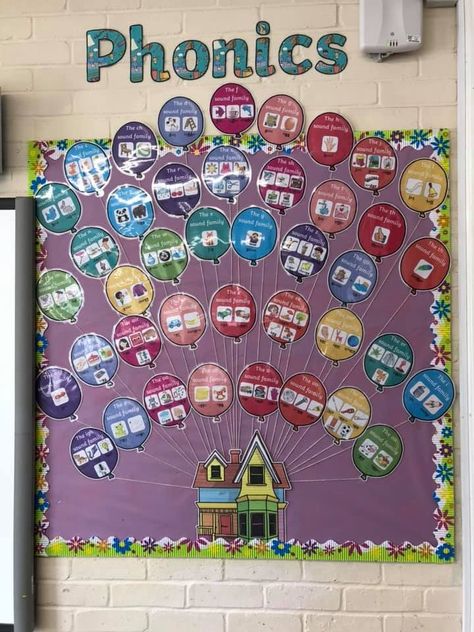 Sound families Phonics Display Board, Speech Classroom Decor, Phonics Display, Speech Classroom, Childminding Ideas, Phonics Sounds, Jolly Phonics, Display Board, Letter Sounds