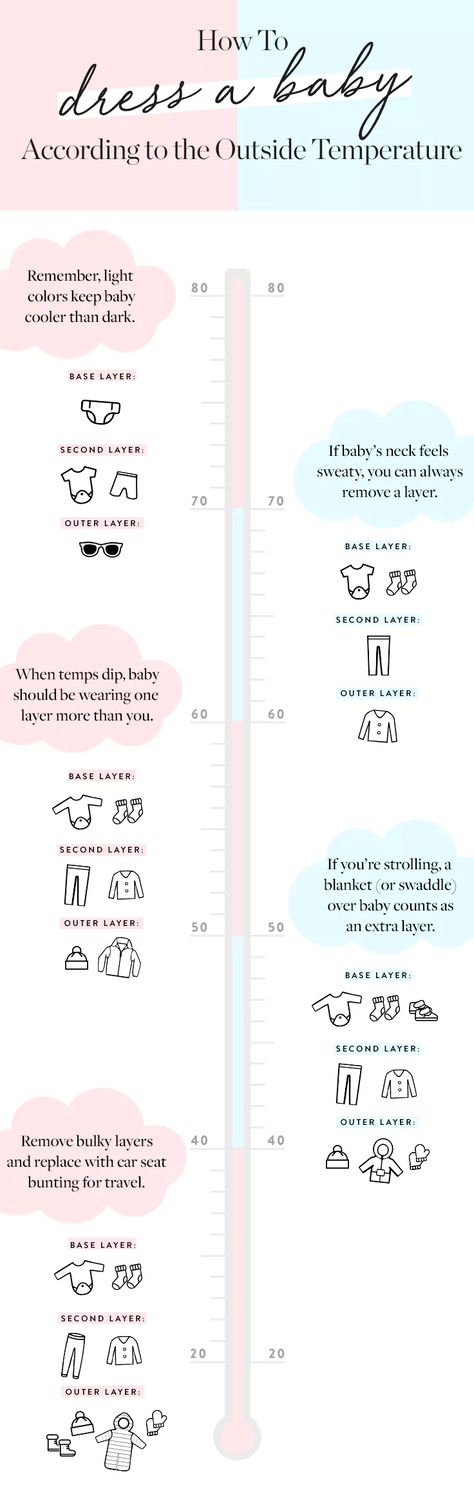 How to Dress a Baby According to the Outside Temp - PureWow Newborn Clothes Checklist Summer, How To Dress Baby For Outside, Dressing Baby For Temperature, How To Dress Newborn In Summer, How Many Outfits For Baby In Each Size, Dressing Baby For Temperature Outside, Baby Chart, Hands Free Pumping Bra, Baby Guide