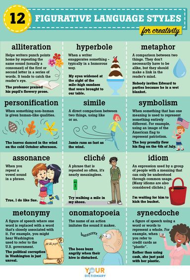 Examples of Figurative Language: Guide to 12 Common Types Figurative Language Worksheet, Language And Literature, English Writing Skills, Figurative Language, English Writing, English Vocabulary Words, English Lessons, Vocabulary Words, English Words