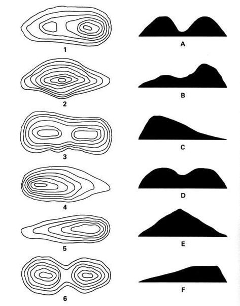 Maps Design, معرض فني, Map Worksheets, Contour Lines, Map Reading, Contour Line, Topo Map, Different Perspectives, Map Design