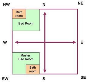 Bedroom Feng Shui Bed Placement, Feng Shui Bed Placement, Feng Shui Floor Plan, Feng Shui Layout, Bedroom Feng Shui, Feng Shui Bedroom Tips, Home Map Design, Bed Placement, Vastu House