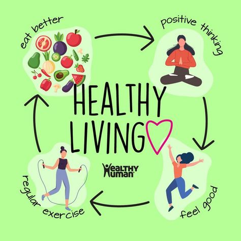 Healthy living refers to the practice of making lifestyle choices that promote physical, mental, and emotional well-being! Adopting a healthy lifestyle can lead to improved physical health, increased energy levels, enhanced mental clarity, and a better quality of life. Here are some key principles of healthy living: 🧩 Balanced Nutrition 🧩 Regular Exercise 🧩 Adequate Sleep 🧩 Stress Management 🧩 Mental Health Care 🧩 Regular Health Check-ups 🧩 Hydration 🧩 Self-Care Promoting Healthy Lifestyle, Poster About Healthy Lifestyle, Good Health And Well Being Poster, Healthy Living Poster, Good Health And Well Being, Pecha Kucha, Health Images, Balanced Nutrition, Adequate Sleep