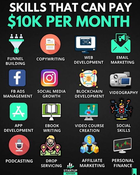 Money Strategy, Money Management Advice, Fb Ads, Money Saving Strategies, Money Making Jobs, Finance Investing, Social Media Marketing Business, Learning Websites, Money Making Hacks