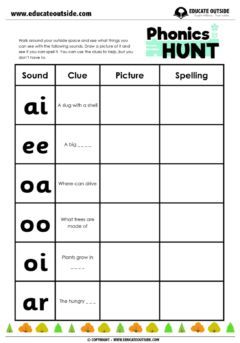 Letters and Sounds: Phonics Hunt - For this “letters and sounds” activity your class will head outdoors to hunt for words containing different sounds. Phonics Display Board, Phase 5 Phonics, Phonics Display, Year 1 Classroom, Phonics Interventions, Letter Sound Activities, Outdoor Learning Activities, Toddler Curriculum, Letters And Sounds