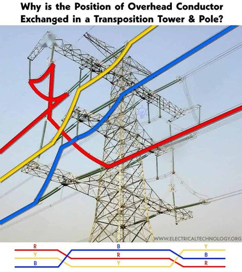 Why is the Position of Overhead Conductor Exchanged in a Transposition Tower? Electrical Engineering Technology, Electrical Lineman, Basic Electrical Engineering, Electrical Substation, Electrical Transformers, Basic Computer Programming, Transmission Tower, Solar Power Inverter, Solar Energy Projects