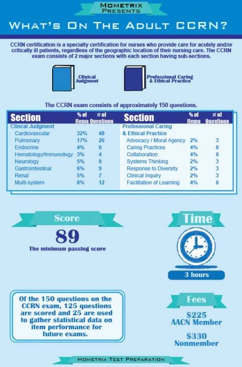 Adult CCRN Test Blueprint and Breakdown Ccrn Review Critical Care, Ccrn Study Plan, Ccrn Prep, Psat Tips, Nurse Instructor, Ccrn Review, High School Prep, Nurse Betty, Career Ladder