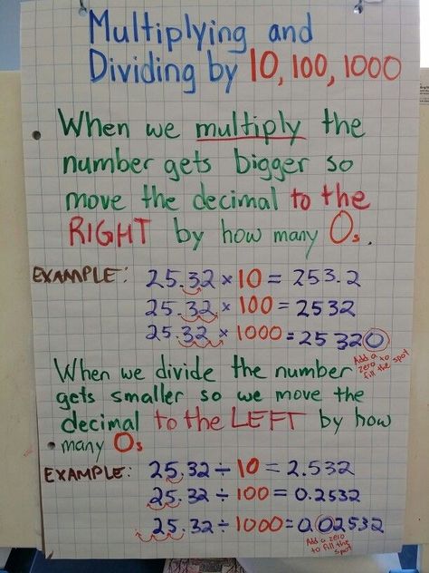 Multiply And Divide Decimals By Powers Of 10 Anchor Chart, Multiplying And Dividing Decimals By Powers Of 10 Anchor Chart, Dividing Decimals By Powers Of 10, Multiplying Decimals By Powers Of 10, Multiplying By 10 100 1000 Anchor Chart, Multiplying And Dividing By Powers Of 10, Powers Of 10 Anchor Chart 5th Grade, Multiples Of 10 Anchor Chart, Multiplying And Dividing Decimals By 10 100 1000