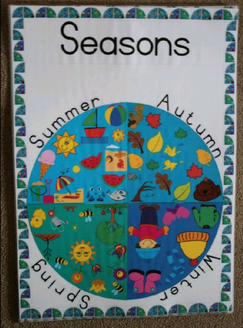 Seasons Chart I made. Season Chart Preschool, Season Theme Board Ideas For Preschool, Four Seasons For Kids Learning, Seasons Theme Boards For Preschool, Season Chart For Classroom, Season Charts For Kids, Seasons Chart Preschool, Geography Display, Kindergarten Science Curriculum