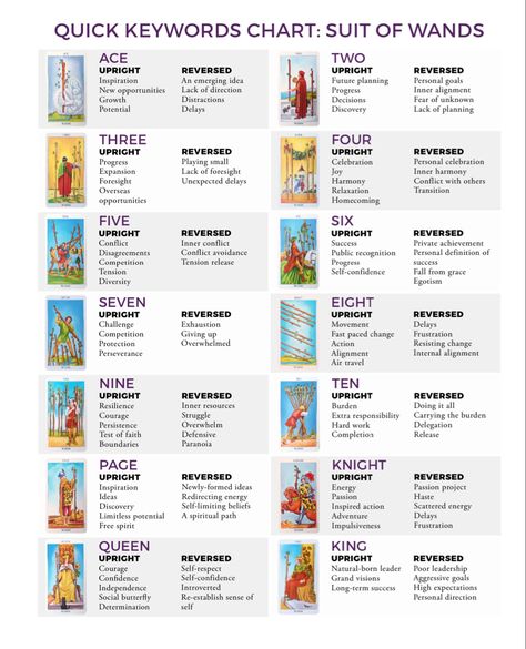 Suit Of Wands Tarot Meaning, Tarot Cards List, 5 Of Wands Tarot Meaning Reverse, Tarot Card Cheat Sheet, Tarot Card Meanings Cheat Sheets, Tarot Guidebook, Tarot Reading Spreads, Learning Tarot, Tarot Interpretation