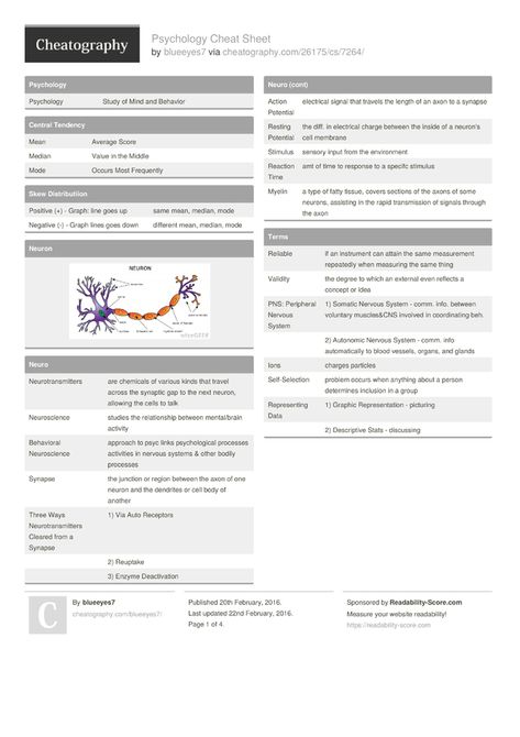 Programming Cheat Sheets, Arteries Anatomy, Intro To Psychology, Psychology A Level, Psychology Notes, Gcse Revision, Psychology Studies, Learning Languages Tips, Library Skills