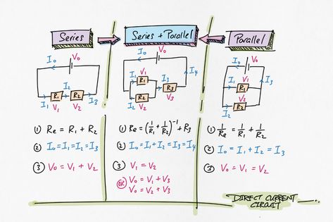 Rules of Series and Parallel Circuits | Evan's Space Current Electricity, Series And Parallel Circuits, Physics Lessons, Learn Physics, Basic Physics, Rhetorical Analysis, Dc Circuit, Physics Notes, Best Essay Writing Service