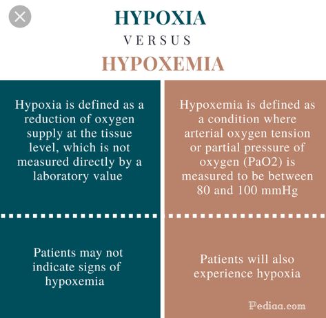 Hypoxia Vs Hypoxemia, Hypoxia Nursing, Paramedic Notes, Advanced Pathophysiology, Respiratory Therapy Student, Medical Reference, Nursing School Life, Nursing Cheat Sheet, Nursing School Inspiration