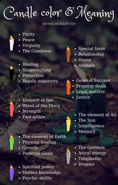 Witchcraft Candle Magic, Witchcraft Meaning, Color And Meaning, Candle Color Meanings, Witchcraft Candles, Libros Pop-up, Magia Das Ervas, Witchcraft Books, Wiccan Magic