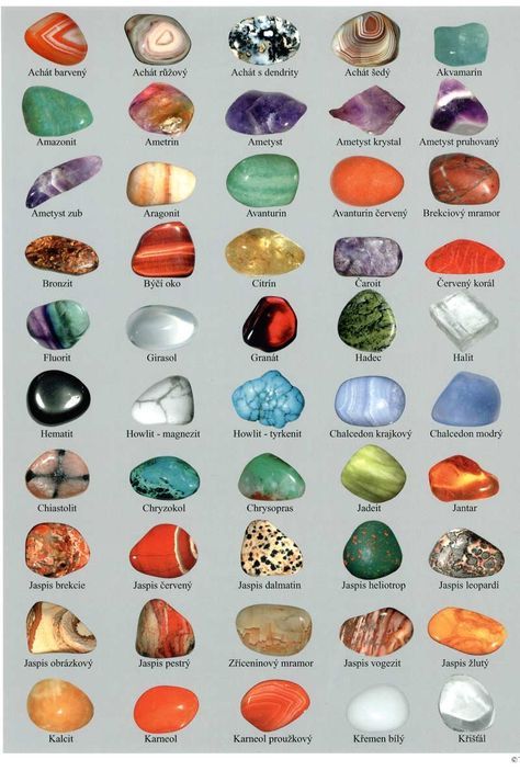 Raw Gemstones Rocks, Crystal Identification, Gemstones Chart, Chakra Healing Stones, Beautiful Gemstones, Wholesale Silver Jewelry, Gemstone Meanings, Crystal Healing Stones, Sterling Silver Jewellery