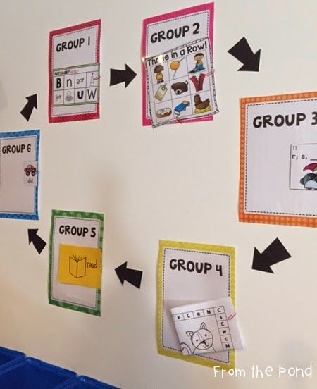 Small Group Organization, Small Group Table, Center Rotations, Teacher Leader, From The Pond, Classroom Organisation, Small Group Instruction, First Grade Resources, Classroom Printables