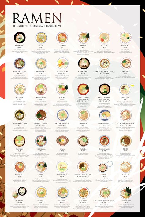 Types Of Ramen, Resep Sushi, Ramen Dinner, Ramen Toppings, Noodle Shop, Japanese Treats, Bahasa Jepun, Japanese Recipe, Cooking Stuff