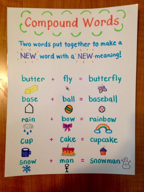 Compound Words Anchor Chart!                                                                                                                                                      More Compound Words Anchor Chart, Ela Anchor Charts, Kindergarten Anchor Charts, Classroom Anchor Charts, Reading Anchor Charts, Compound Words, Teaching Grammar, First Grade Reading, Teaching Phonics