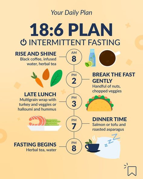 Best Time For Intermittent Fasting, Intermittent Fasting In Your 40s, Intermittent Fasting Diet Plan, Fasting Lifestyle, 16 8 Intermittent Fasting, 16/8 Fasting, Fasting Plan, Fasting Diet Plan, Intermittent Fasting Diet