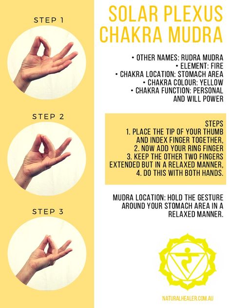 Solar Plexus Chakra Mudra Solar Plexus Chakra Mantra, Mudra For Solar Plexus Chakra, Manipura Chakra Mudra, Solar Plexus Chakra Mudra, How To Balance Solar Plexus Chakra, Solar Plexus Mudra, Solar Plexus Mantra, Manipura Chakra Yoga Poses, Balance Solar Plexus Chakra