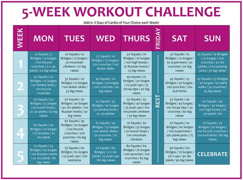 a southern style: Fit Week: Workout Challenge Week Workout Challenge, Warm Up Cardio, Cardio Workout Routines, Cardio For Fat Loss, Week Workout, Best At Home Workout, Weekly Workout Plans, Month Workout, Wilmington North Carolina