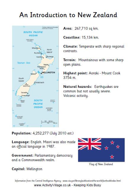 An introduction to New Zealand, NZ fact sheet  for display board New Zealand Facts, New Zealand Country, Map Of New Zealand, Nz History, Kindergarten Homeschool Curriculum, New Zealand Flag, Geography Worksheets, Teaching Multiplication, Teaching Geography