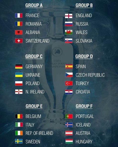 Euro 2016 Groups Portugal Euro 2016, Travel Kids Activities, Spanish Sides, Uefa European Championship, Euro Cup, Team Organization, Uefa Euro 2016, Fifa Football, League Table