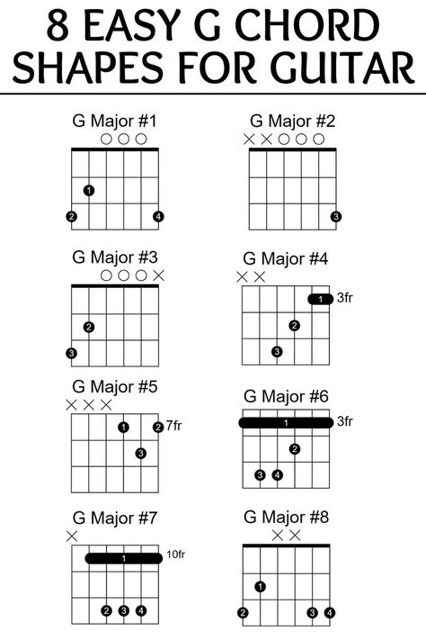 8 Easy G Chord Shapes for Guitar G Chord Guitar, Guitar Chords Beginner Songs, Pentatonic Scale Guitar, All Guitar Chords, Basic Music Theory, Easy Chords, Guitar Chord Progressions, Guitar Theory, Music Theory Guitar