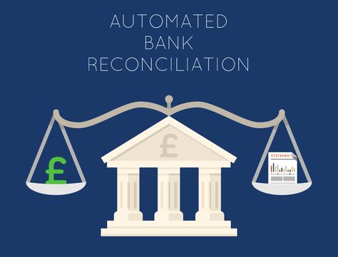 Learn how automated bank reconciliation streamlines your bank reconciliation procedures to reduce your exposure to financial risk. Ell Strategies, Bank Reconciliation, Process Automation, Bond Paper Design, Business Automation, Bond Paper, Bank Statement, Creative Ads, Business Process