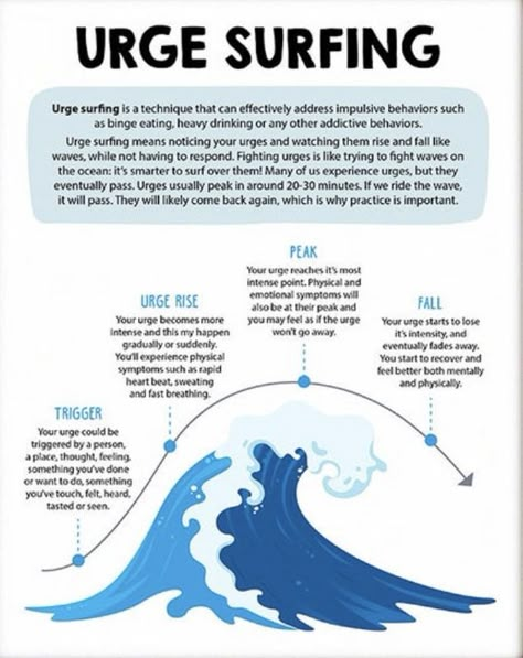 Inspiration For Addicts, Lulucore Aesthetic, Urge Surfing Worksheet, Things To Bring Up In Therapy, Dbt Activities Art Therapy, Hyperbolic Discounting, Self Soothing Techniques, Urge Surfing, Dbt Activities