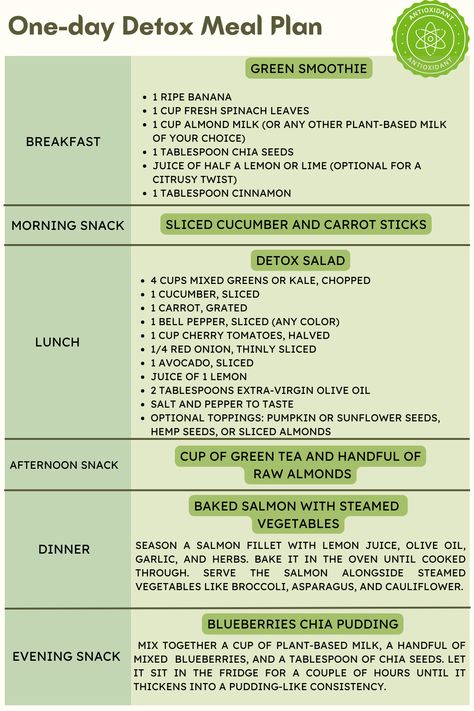 Micro Nutrients Food, Nutrient Dense Meal Plan, Nutrient Dense Salad, Svelte 7 Day Meal Plan, Svelte Recipes, Fast Metabolism Diet Plan, Nutrient Dense Meals, Metabolism Diet Plan, Meta Boost