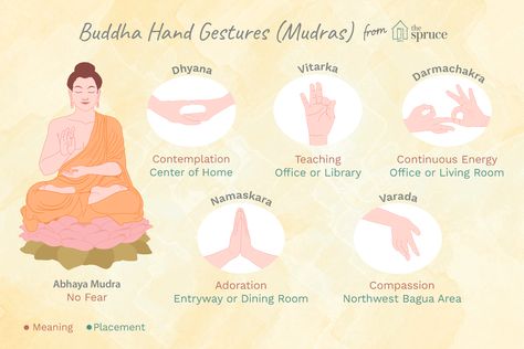 There are 10 key Buddhist mudras (hand gestures) that are often used to create better feng shui in the home. Buddhist Mudras, Mudras Hand, Meditation Hand Positions, Feng Shui Front Door, Creative Notes, Buddhist Decor, Chi Flow, Feng Shui Guide, How To Feng Shui Your Home