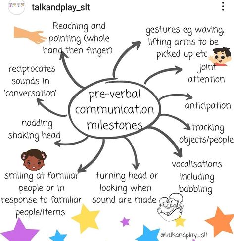 Prelinguistic Skills, Speech Therapy Activities Articulation, Early Intervention Activities, Speech Therapy Tools, Early Intervention Speech Therapy, Preschool Speech Therapy, School Speech Therapy, Speech Language Activities, Slp Activities