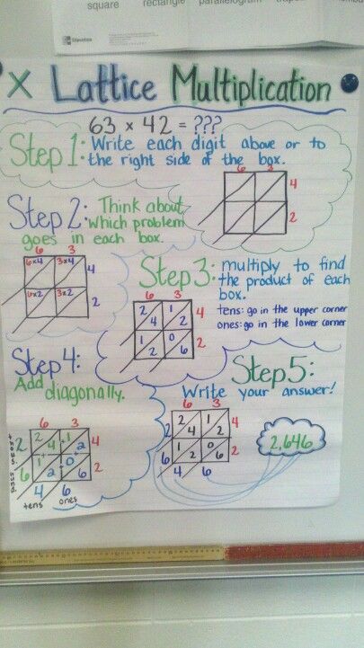 Altered the language in the lattice chart I pinned to help my kids. They were specifically struggling with what multiplication problem fits in each box. Multiplication Box Method Anchor Chart, Lattice Method, Lattice Multiplication, 4 Multiplication, Multiplication Anchor Charts, Math Charts, Math Anchor Charts, Fifth Grade Math, Math Notes