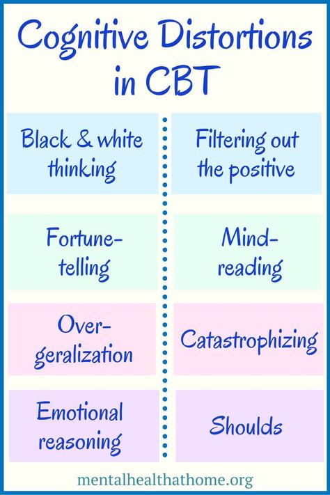 It's easy to fall into certain common thinking traps, referred to as cognitive distortions in cognitive behavioural therapy (CBT). Cbt Therapy Techniques, Cbt Techniques, Cbt Worksheets, Cbt Therapy, Behavior Therapy, Cognitive Therapy, Cognitive Behavior, Counseling Psychology, Counseling Resources