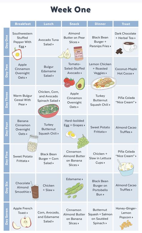 Food Pyramid Meal Plan, Meal Prep Calendar, Princess Recipes, Balanced Diet Meal Plan, Healthy Weekly Meal Plan, Low Carb Grocery, Healthy Eating Meal Plan, Healthy Recipes On A Budget, Easy Healthy Meal Prep