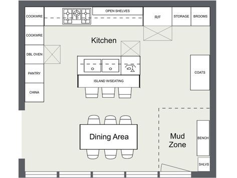 Kitchen Layout Ideas - Kitchen floor plan with island and appliance layout Kitchen Plans With Island, Kitchen Appliances Layout, Kitchen Island Dimensions, Floor Plan With Dimensions, Kitchen Layout Ideas, Kitchen Layouts With Island, Kitchen Floor Plan, Kitchen Layout Plans, Kitchen Design With Island