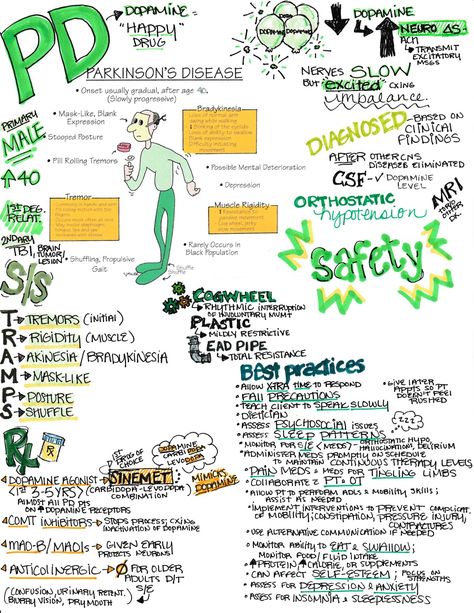 Picmonic Nursing, Neuro Nursing, Pathophysiology Nursing, Geriatric Nursing, Nursing School Studying Cheat Sheets, Parkinson Disease, Physical Therapy School, Nurse Teaching, Nursing School Essential