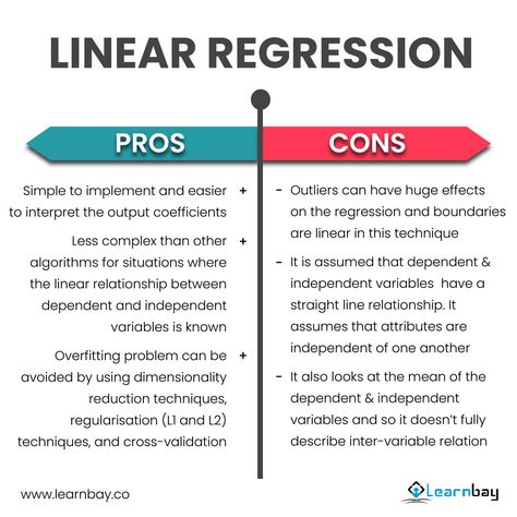 👨🏻‍💻 Understand Linear Regression in more detail Linear regression evaluates the association between two independent variables using a straight line. In business, linear regressions are used to assess trends and forecasts. If a company's sales have risen gradually every month for several years, a linear regression analysis of monthly sales data could estimate future sales. Linear Relationships, Regression Analysis, Linear Regression, Medical Imaging, Data Scientist, Straight Line, Metal Work, Every Month, Pros And Cons