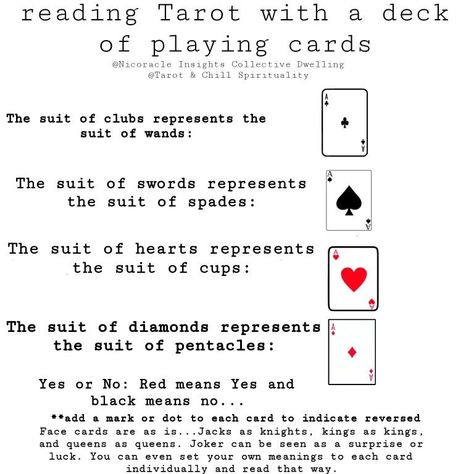 #Tarot_Reading_With_Regular_Card_Deck #Tarot_Card_With_Playing_Cards #Regular_Deck_Of_Cards_As_Tarot #Card_Reading_With_Playing_Cards Tarot Card With Playing Cards, Regular Deck Of Cards As Tarot, Hoodoo Tarot Cards, How To Read Cards With Playing Cards, Reading Playing Cards As Tarot, How To Use A Deck Of Cards As Tarot, Playing Card Reading, Tarot Reading With Playing Cards, Playing Cards To Tarot Cards