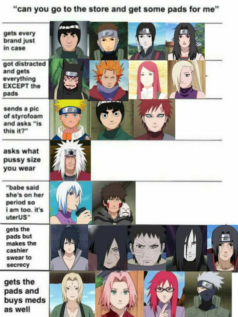 Anime Chart Naruto, Naruto Characters As Boyfriend, Obito X Yn, Gaara X Yn, Naruto X Yn, Sasuke X Yn, Itachi X Yn, Yn X Anime, Kakashi X Yn