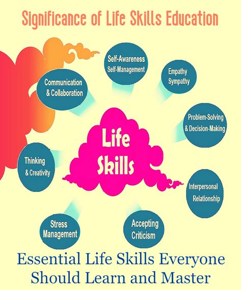 Decision Making Activities, Abc Workbook, Importance Of Life, Personal Skills, English Knowledge, Life Slogans, Life Skills Lessons, Creative Thinking Skills, Living Skills