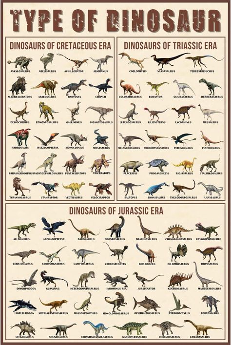 Poster Triassic, Jurassic and Cretaceous Unframed 12x18inch Jurassic Period Dinosaurs, Vintage Dinosaur Poster, Dinosaur Mural, Science Artwork, Jurassic Dinosaurs, Dinosaur Poster, Learning French For Kids, Vintage Star Wars Toys, Knowledge Poster